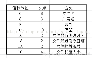 在這裡插入圖片描述