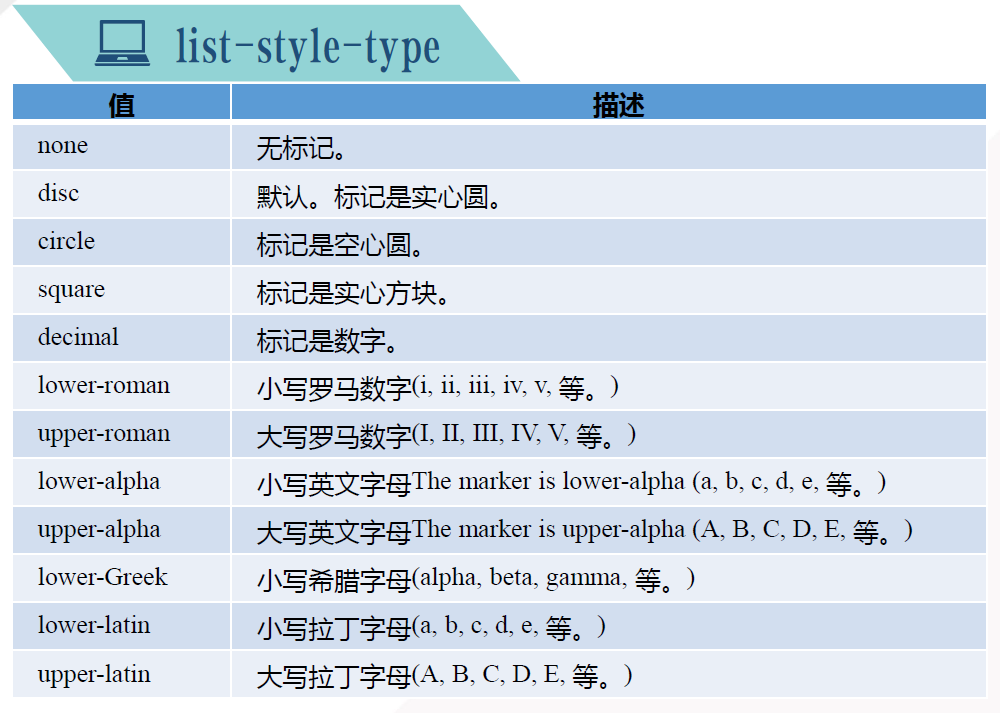 描述list