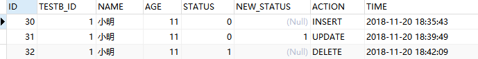 MySQL触发器之insert、update、delete的使用