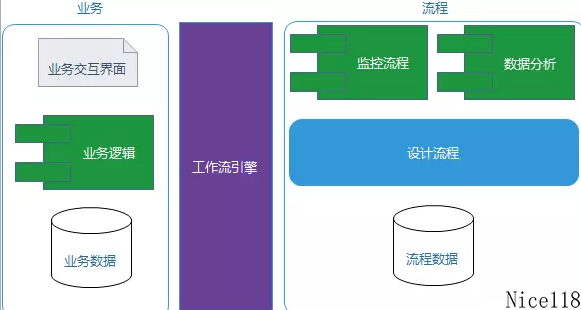 java中jbpm工作流_状态机和工作流的区别