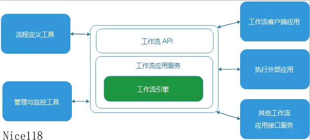 java中jbpm工作流_状态机和工作流的区别