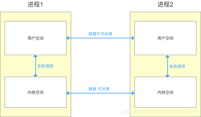 在這裡插入圖片描述