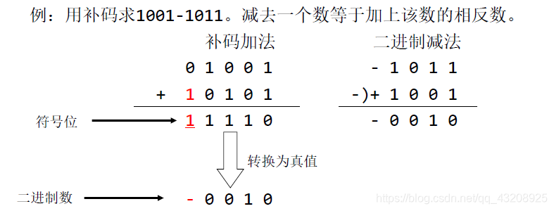 補碼加減法