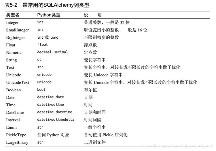 列类型