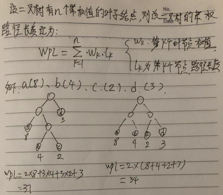 算法笔记 （七）PriorityQueue 实现 Huffman Tree and code_priorityqueue p-CSDN博客