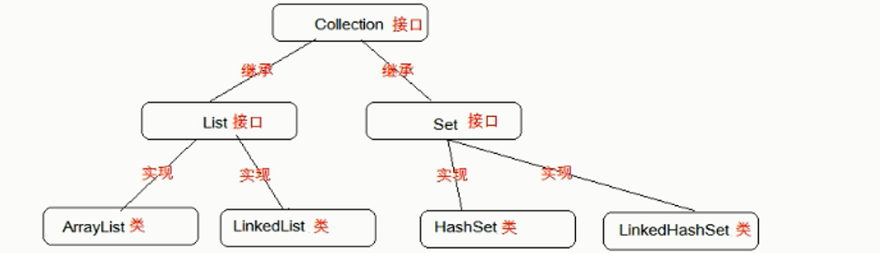 java---集合详解