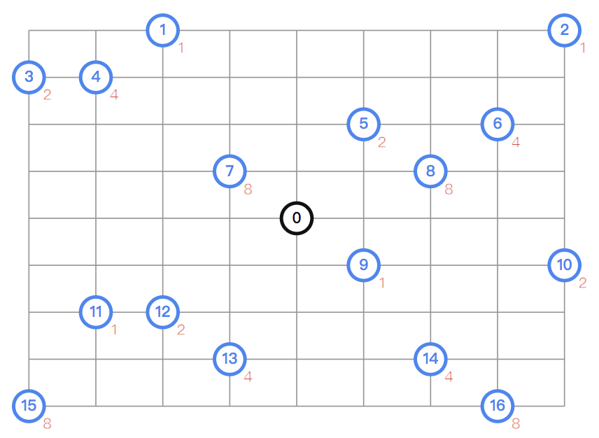 在這裡插入圖片描述