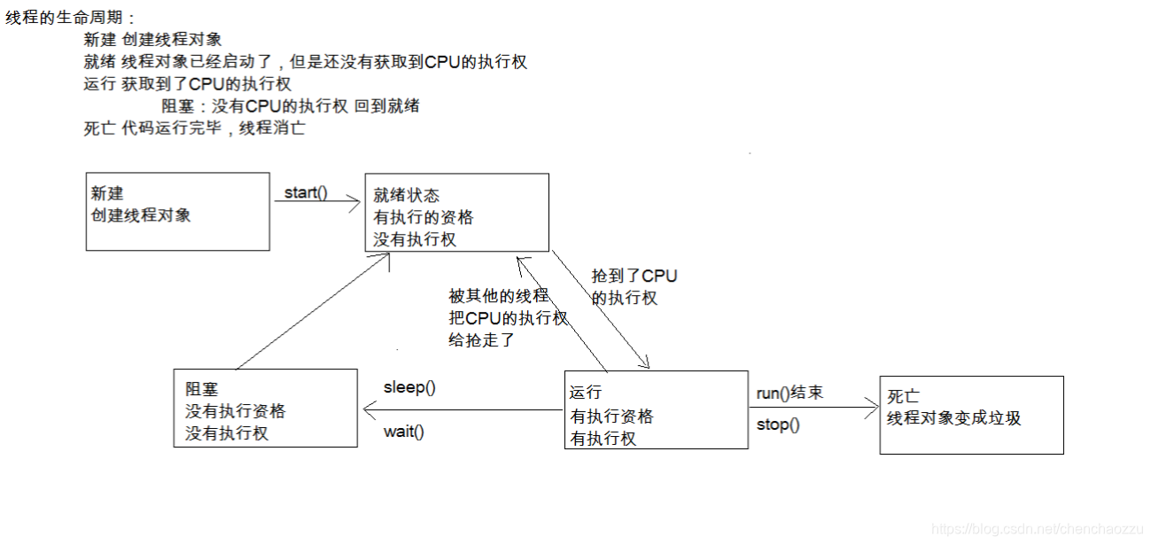 在這裡插入圖片描述