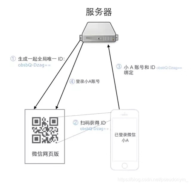 原理图