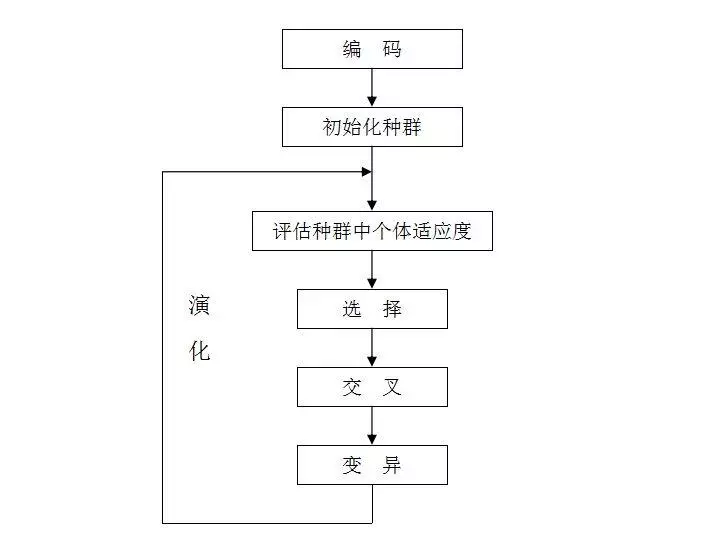 在這裡插入圖片描述