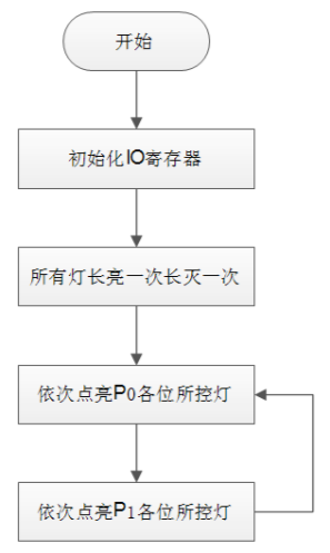 程序流程图