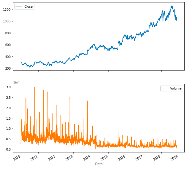 【Python】股票价格与交易量分析代码-CSDN博客