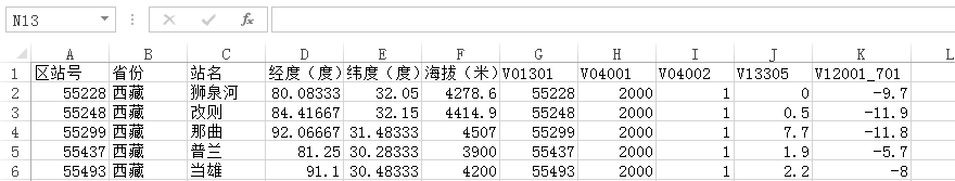 As the above data into Excel point layer (.shp)