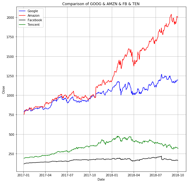 【Python】股票价格与交易量分析代码_量价关系分析与python实现-CSDN博客
