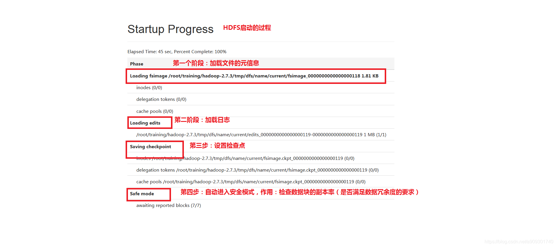 startup progress