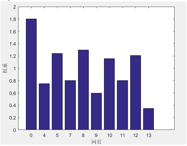 数值计算:线性方程组求解及应用