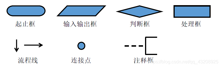 示例