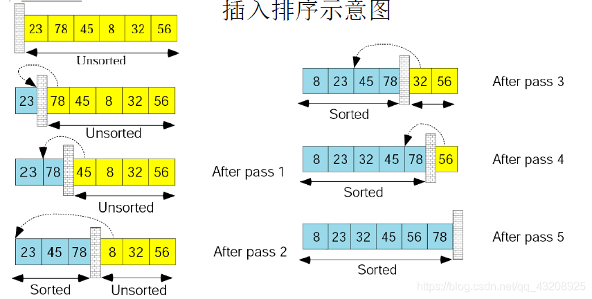 插入排序