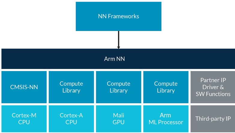 在imx8qm上开心把玩Machine Learning