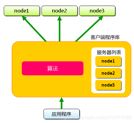 在這裡插入圖片描述