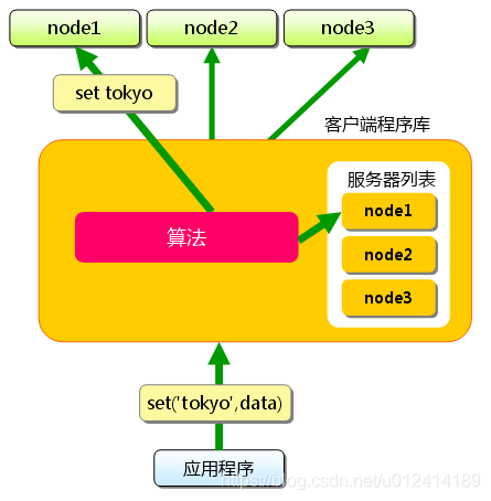 在這裡插入圖片描述