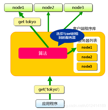 在這裡插入圖片描述