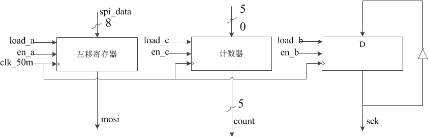 基于fpga的spi通信设计_协议的概念