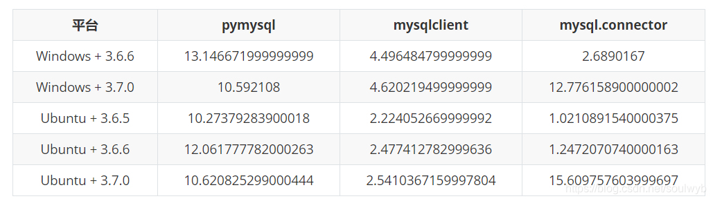 三款MYSQL驱动测试结果