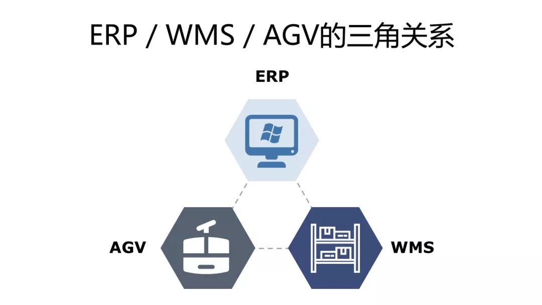 揭秘 AGV 物流机器人黑科技