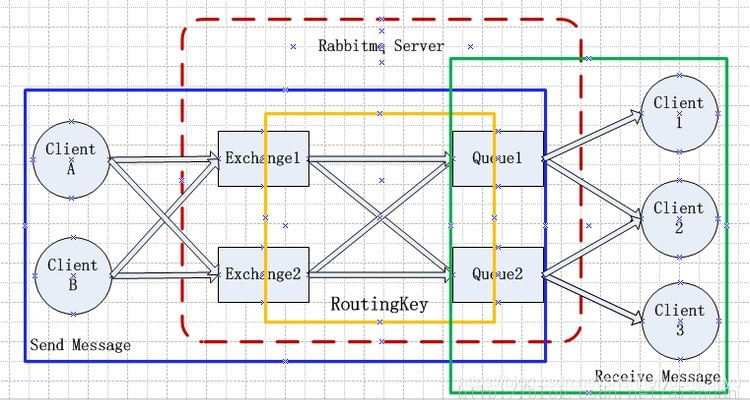 rabbitmq图解