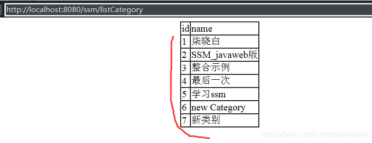 Model、ModelMap和ModelAndView的使用详解