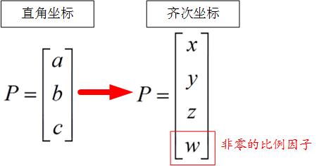 机器人位姿描述与坐标变换 Jungle是一个用qt的工业robot 程序员宅基地 机器人位姿定义 程序员宅基地