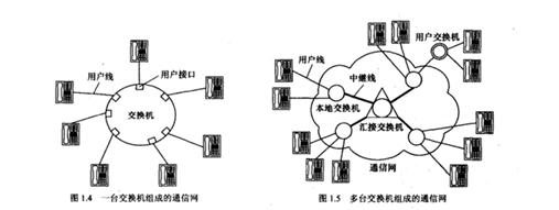 ROS简介-从零开始讲解ROS（适合超零基础阅读）