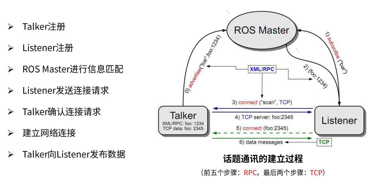 ROS简介-从零开始讲解ROS（适合超零基础阅读）