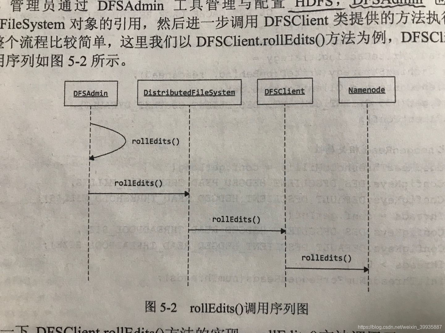 流程圖