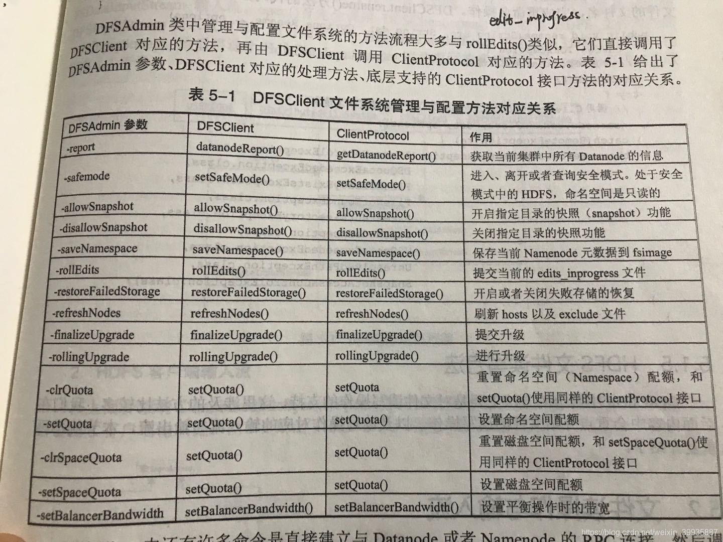 DFSClient檔案系統管理與配置方法對應關係圖