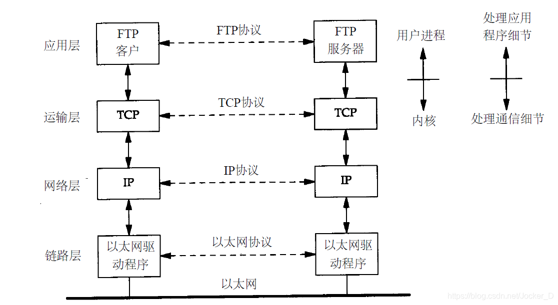 來自TCP/IP協議詳解