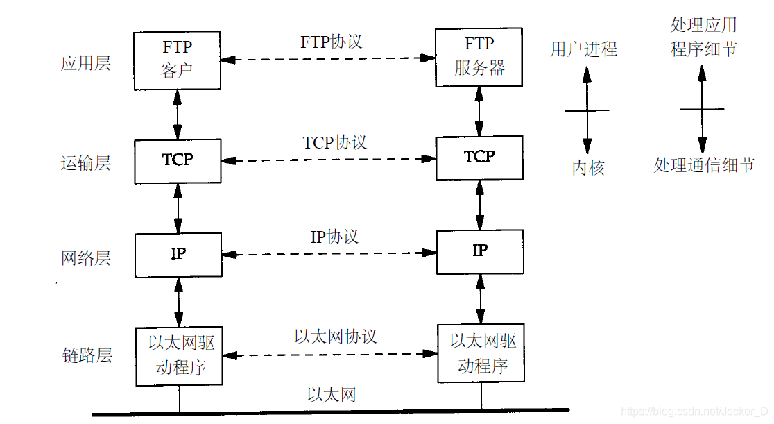 来自TCP/IP协议详解