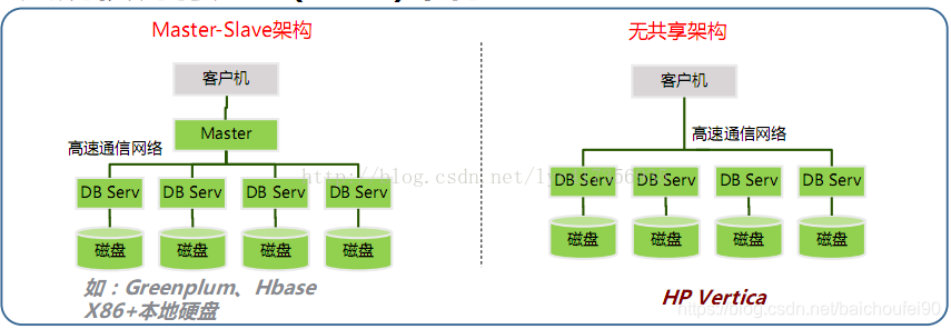 MPP架构3