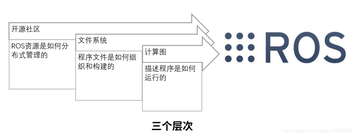 ROS简介-从零开始讲解ROS（适合超零基础阅读）