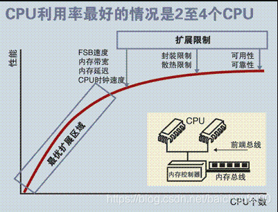 SMP-CPU