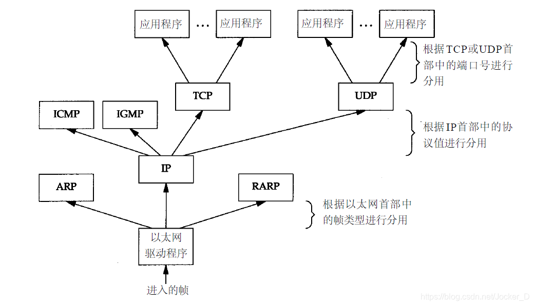 來自TCP/IP協議詳解