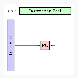 注：PU==處理單元