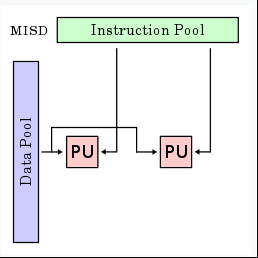 注：PU==处理单元