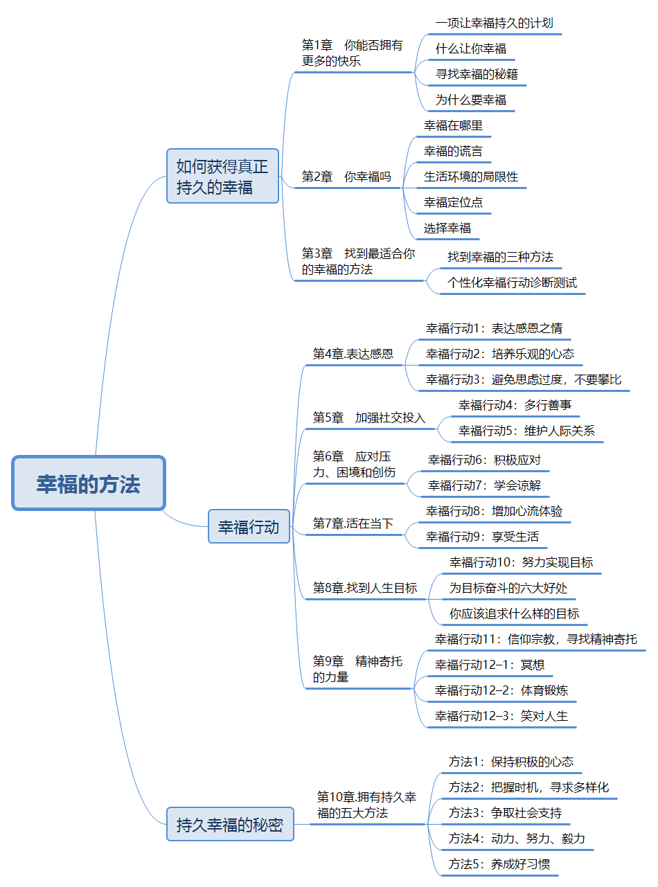 笔记：《幸福的方法》