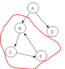 算法竞赛进阶指南学习--0x20