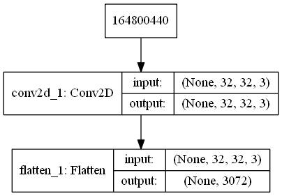 pydot failed to call graphviz