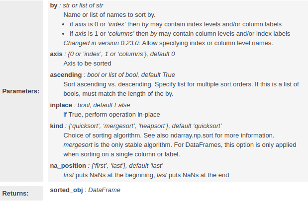 sort-values