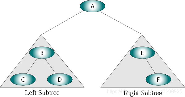 binary tree