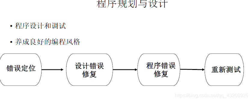 规划与设计